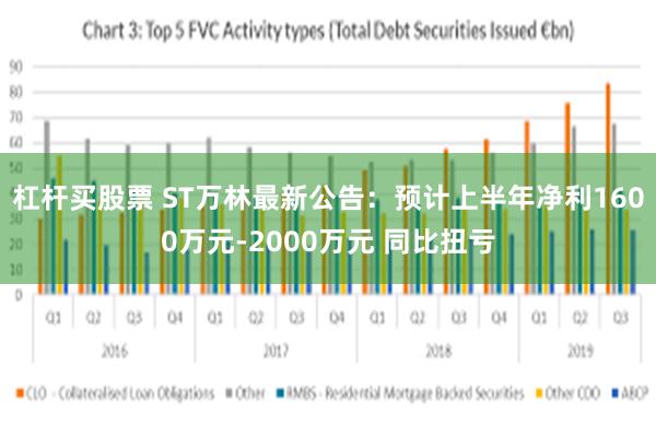 杠杆买股票 ST万林最新公告：预计上半年净利1600万元-2000万元 同比扭亏
