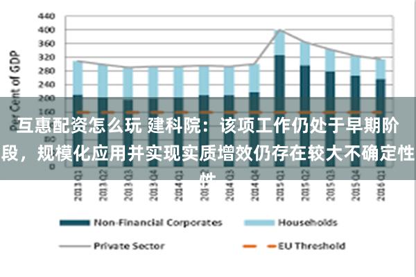 互惠配资怎么玩 建科院：该项工作仍处于早期阶段，规模化应用并实现实质增效仍存在较大不确定性