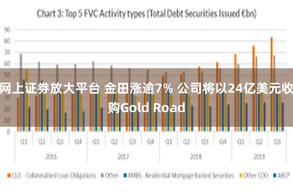 网上证劵放大平台 金田涨逾7% 公司将以24亿美元收购Gold Road
