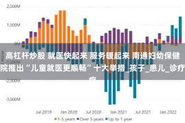 高杠杆炒股 就医快起来 服务暖起来 南通妇幼保健院推出“儿童就医更顺畅”十大举措_孩子_患儿_诊疗