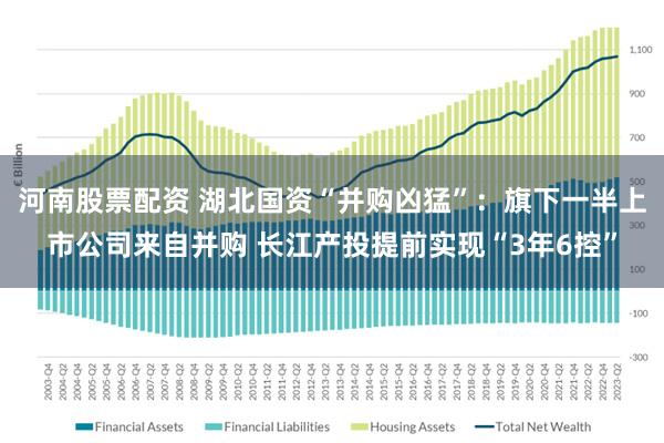 河南股票配资 湖北国资“并购凶猛”：旗下一半上市公司来自并购 长江产投提前实现“3年6控”